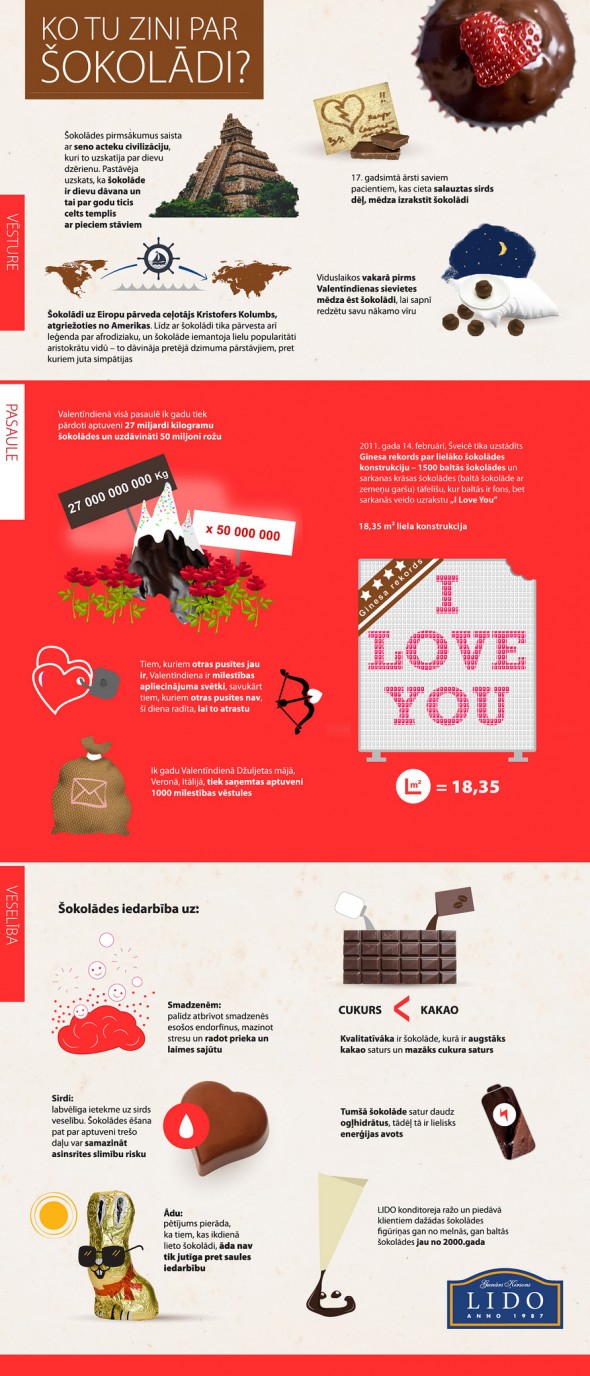 Infografika_Ko_tu_zini_par_sokoladi